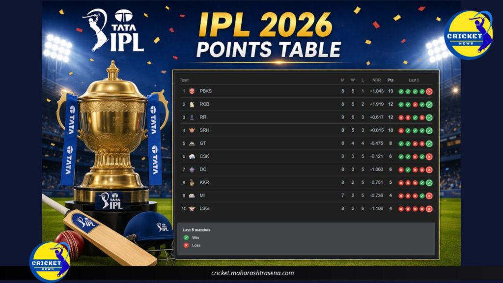 TATA IPL 2026 Points Table
