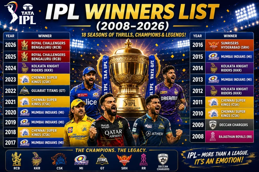 ipl winners list