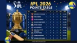 IPL 2026 Points Table