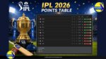 TATA IPL 2026 Points Table