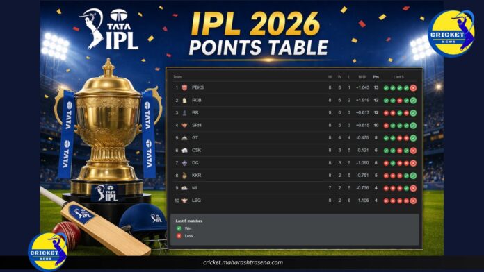 TATA IPL 2026 Points Table