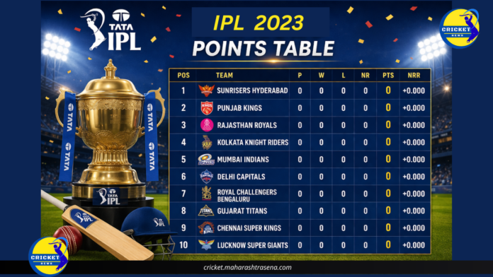 IPL 2023 Points Table