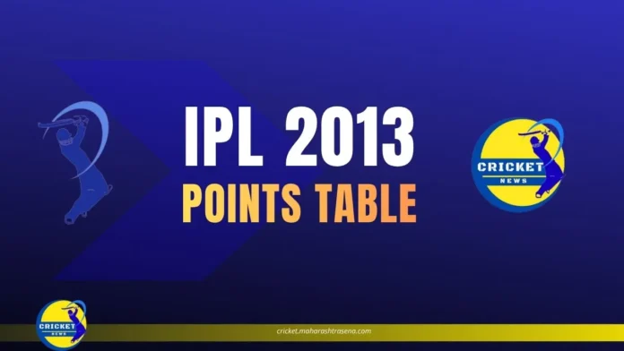 IPL 2013 Points Table