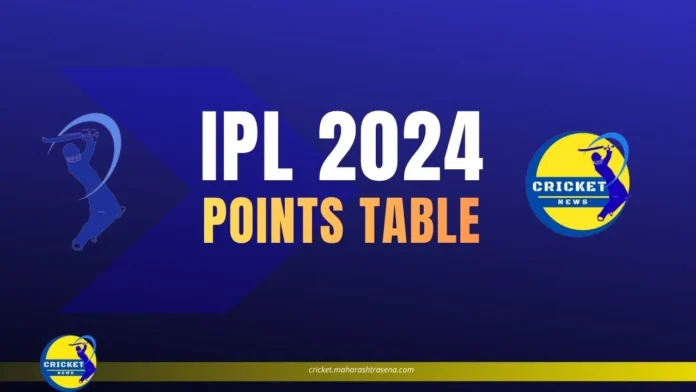 IPL 2024 Points Table