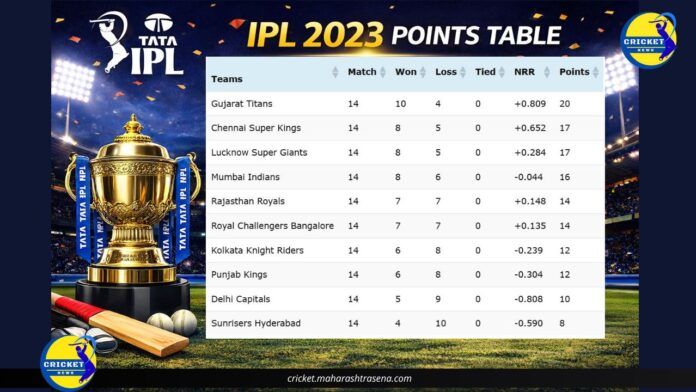 Points Table Of IPL 2023