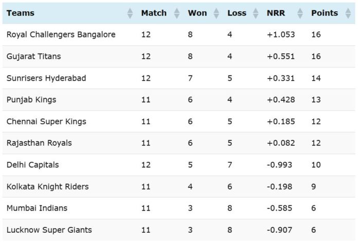 TATA IPL 2026 Points Table May 13 2026