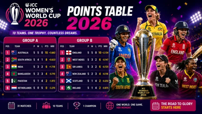 ICC Women'S World Cup Points Table 2026