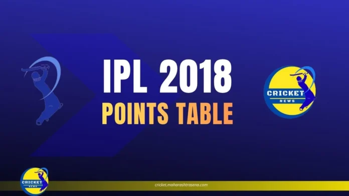 IPL 2018 Points Table